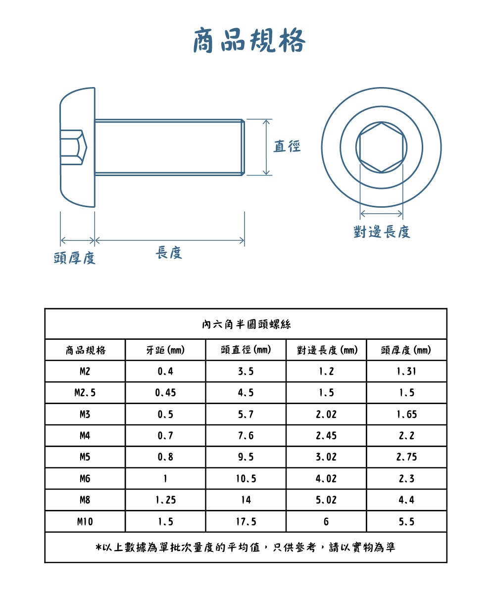 304不銹鋼內六角半圓頭螺絲規格