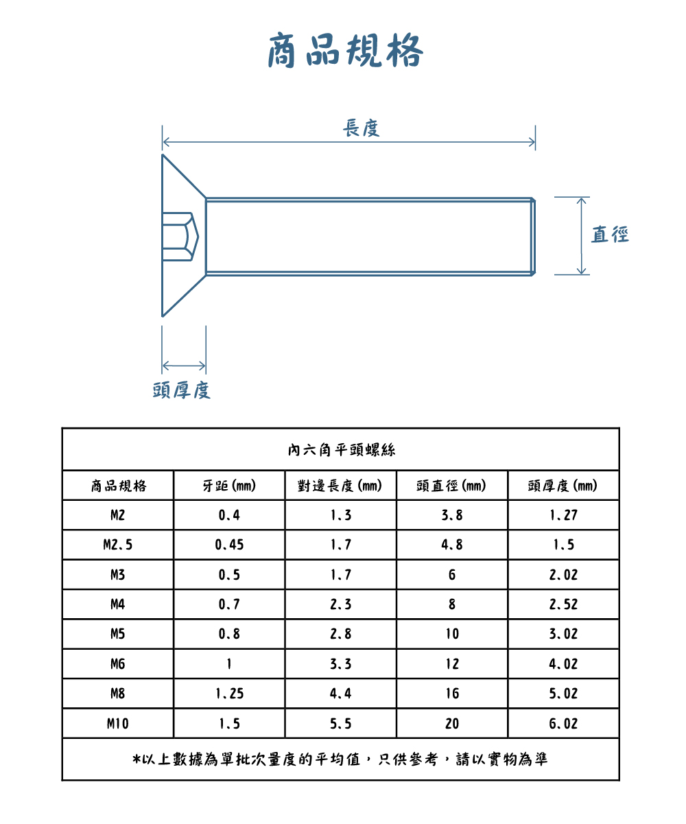 304不銹鋼內六角平頭螺絲規格
