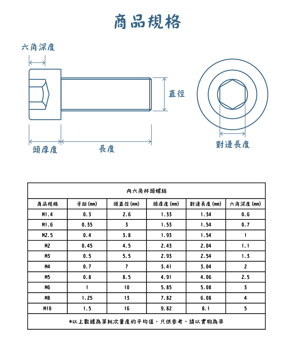 304不銹鋼內六角杯頭螺絲規格