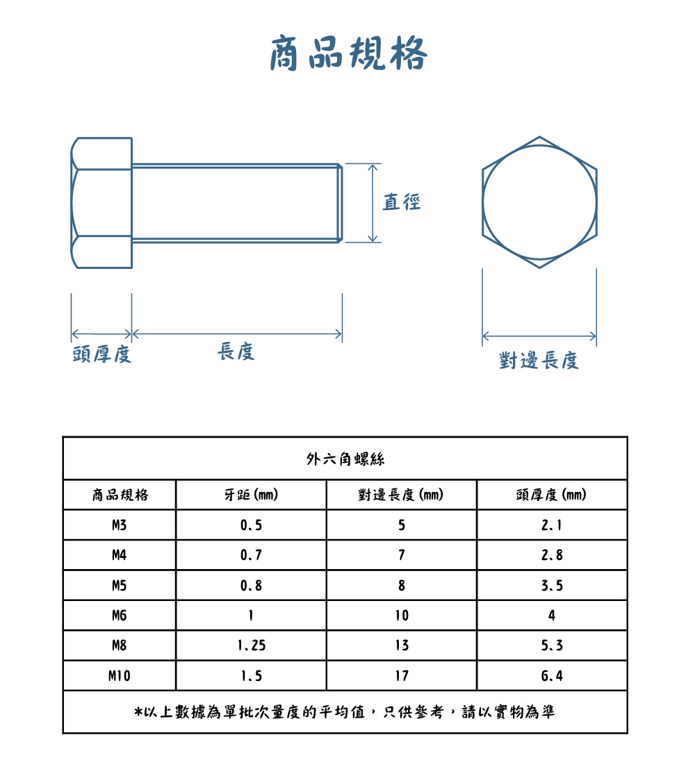 304不銹鋼外六角螺絲規格
