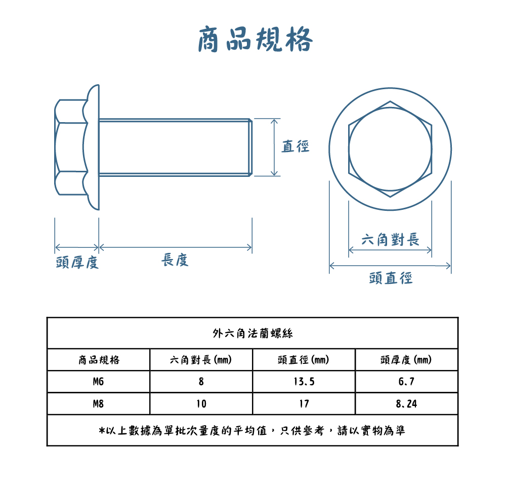 304不銹鋼外六角法蘭螺絲規格