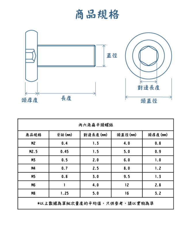 304不銹鋼內六角扁平頭螺絲規格