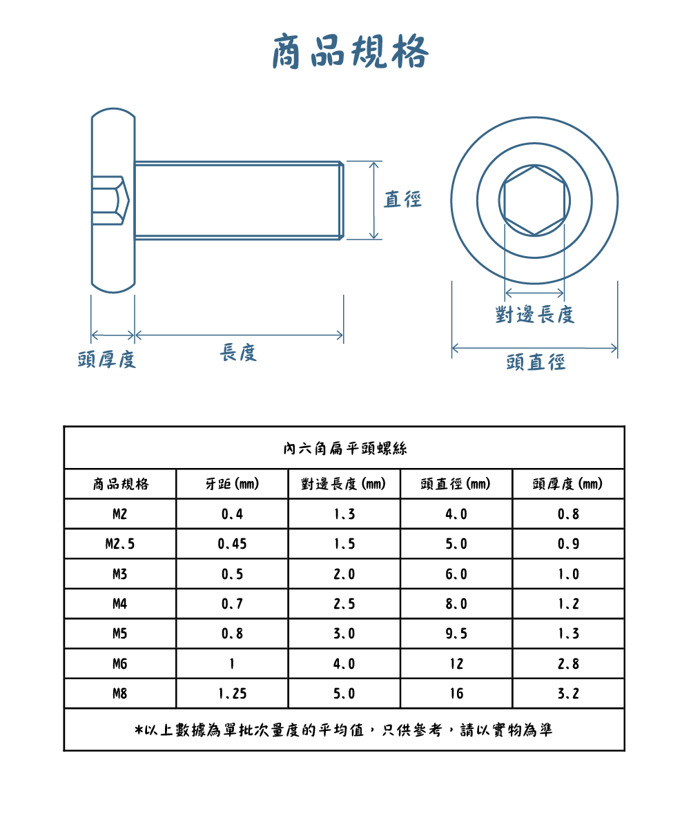 304不銹鋼內六角扁平頭螺絲規格