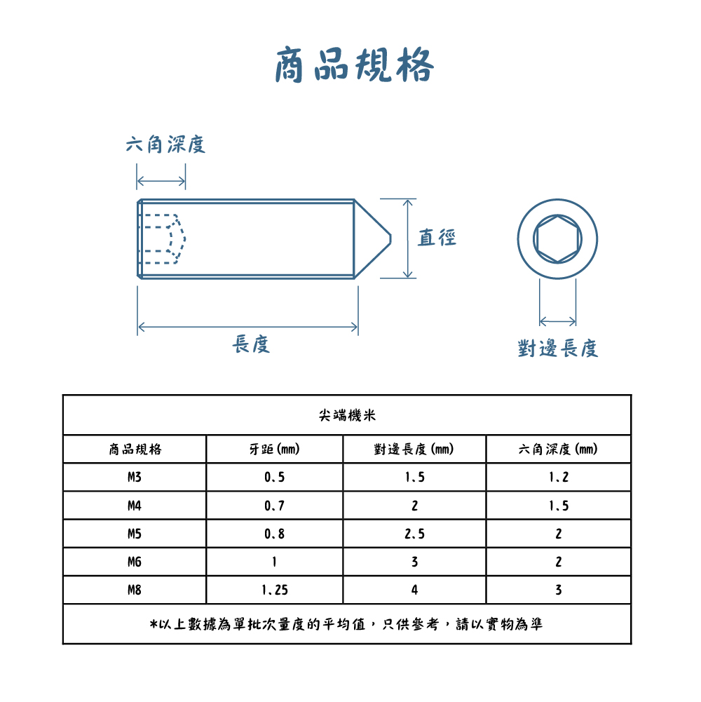 304不銹鋼尖端機米規格