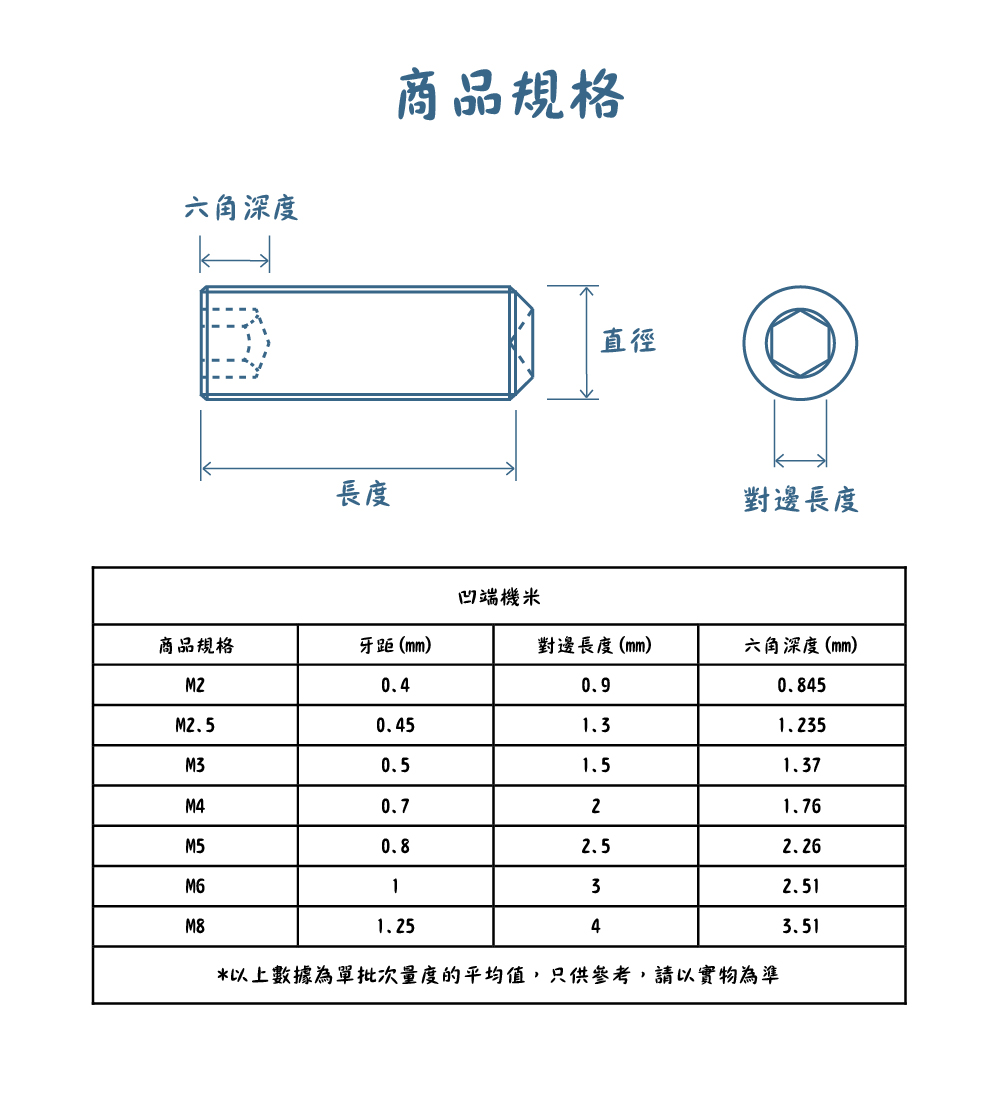 304不銹鋼凹端機米規格