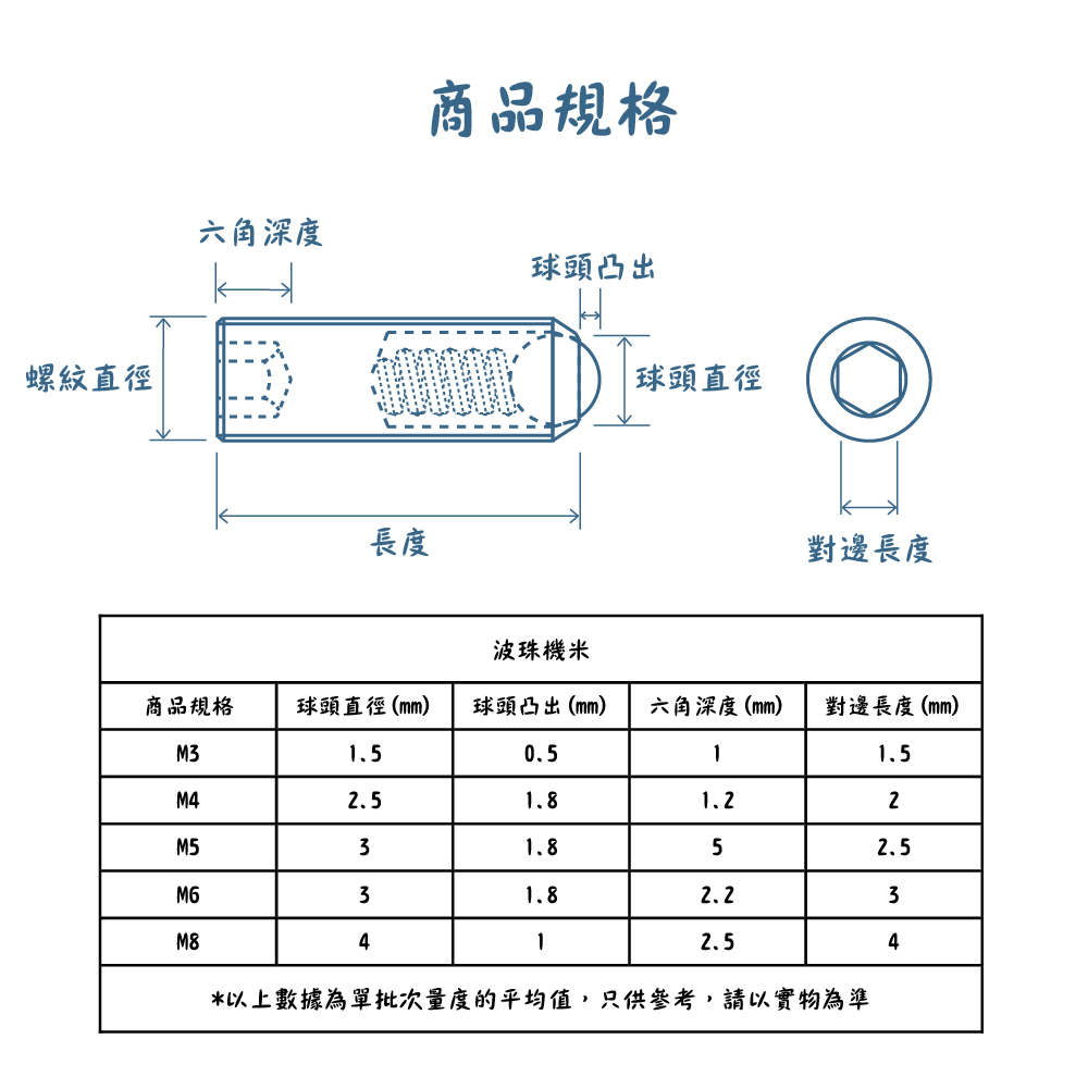 304不銹鋼波子機米規格