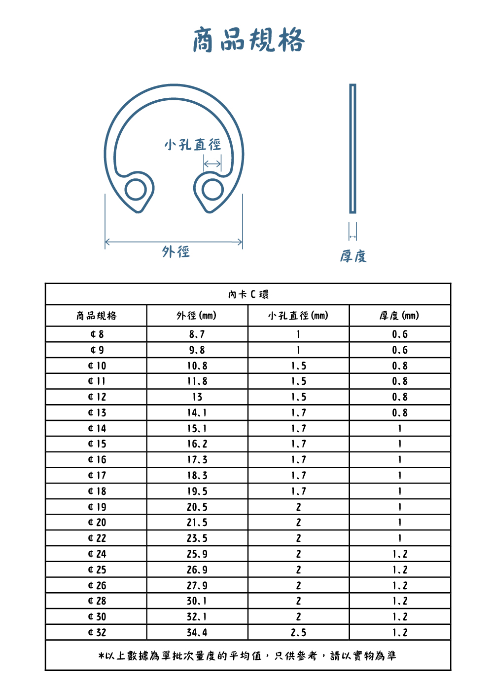 304不銹鋼內卡C環規格