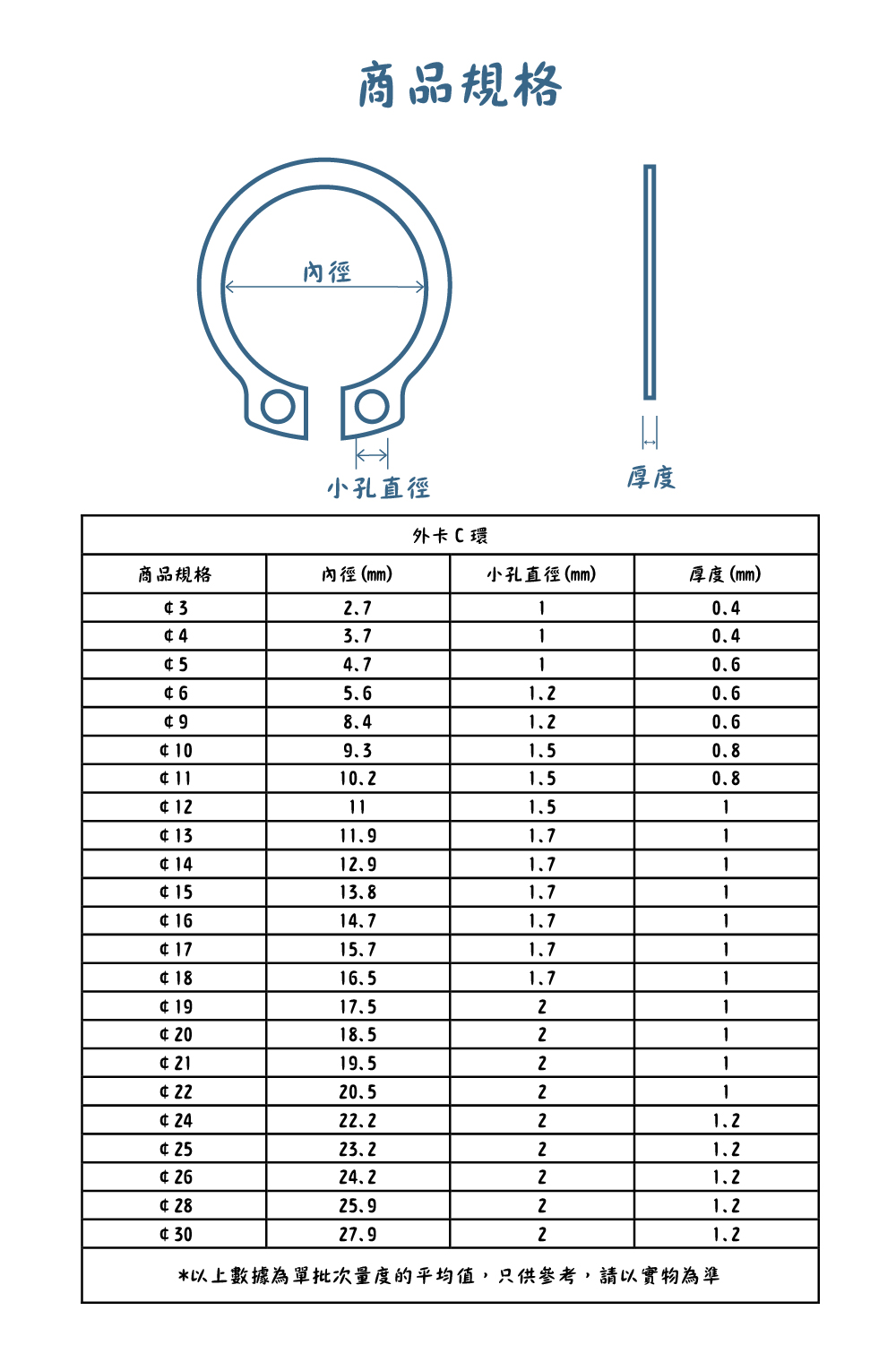 304不銹鋼外卡C環規格