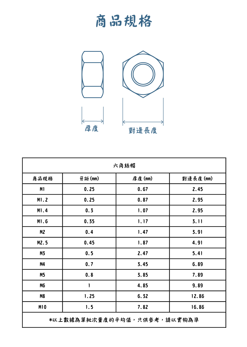 304不銹鋼六角絲帽規格