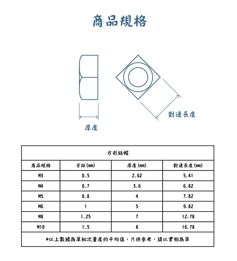 304不銹鋼方形絲帽規格
