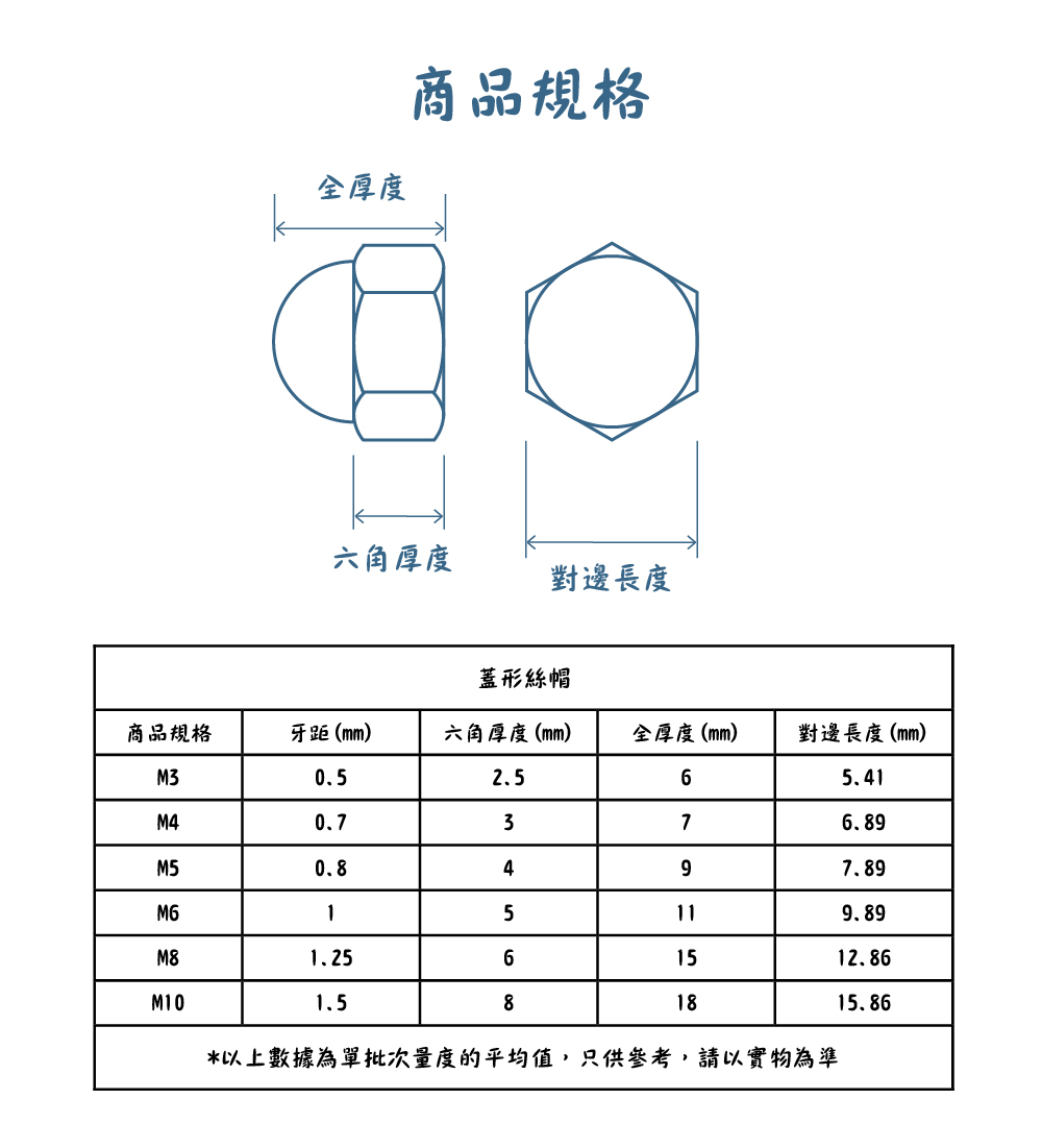 304不銹鋼蓋形絲帽規格