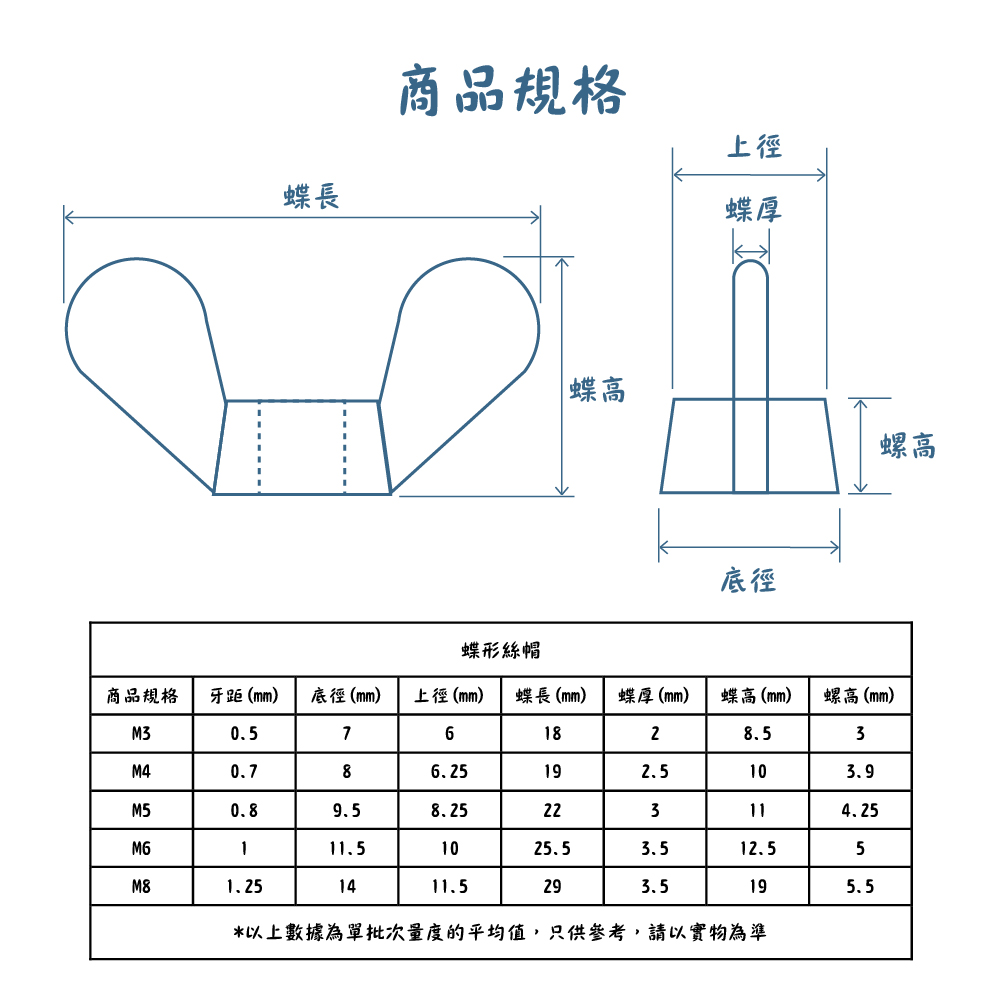 304不銹鋼蝶形絲帽規格