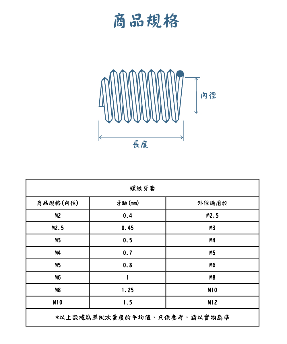 304不銹鋼螺紋牙套規格
