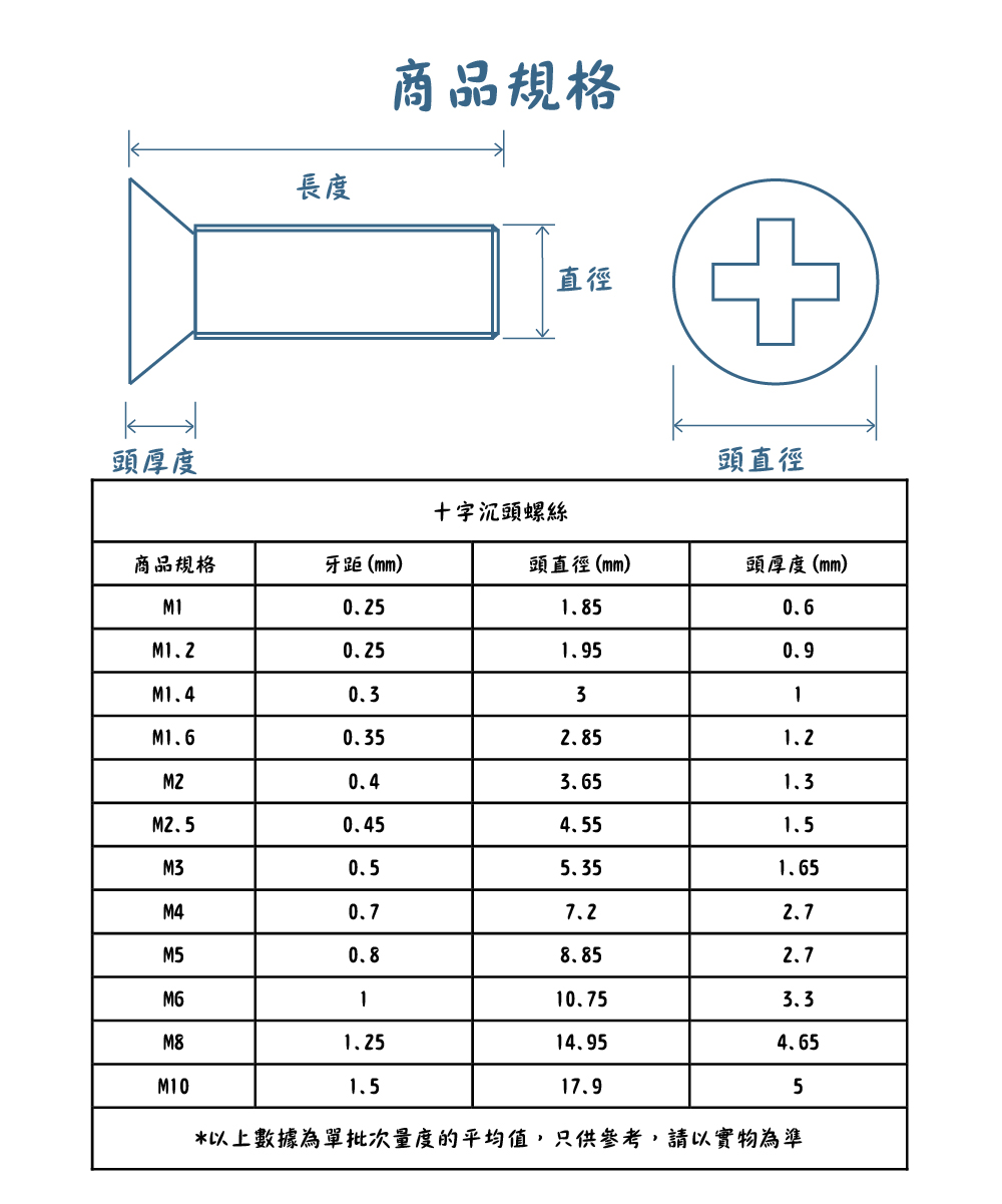 304不銹鋼十字平頭螺絲規格