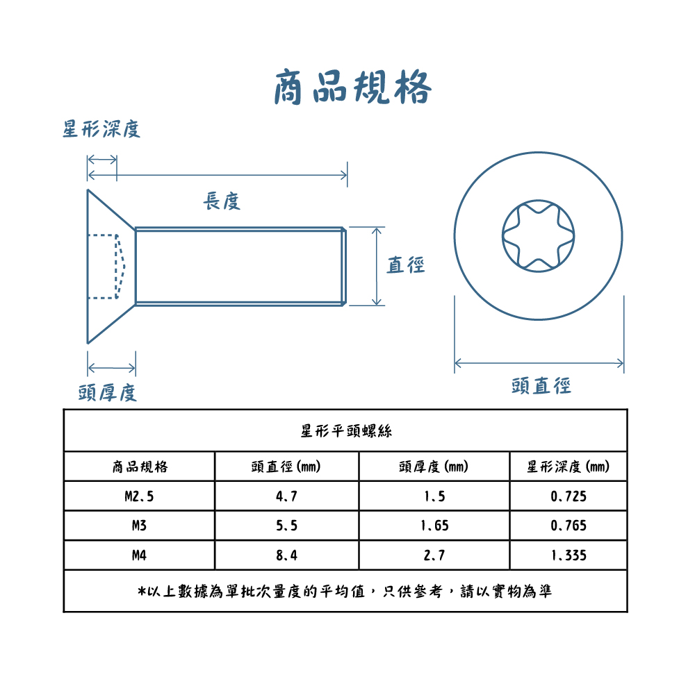 304不銹鋼星形平頭螺絲規格